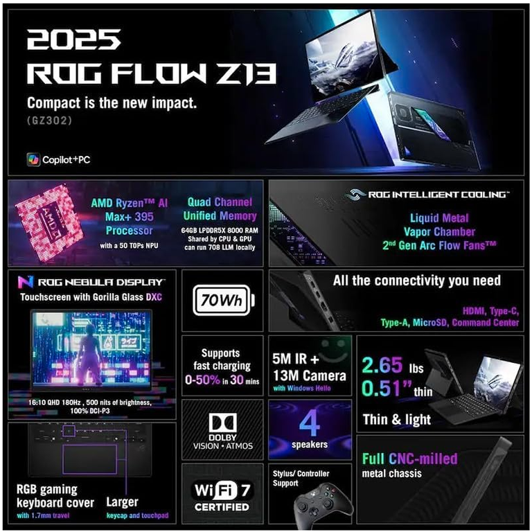 Asus Rog Flow Z13 - 64GB - 1TB